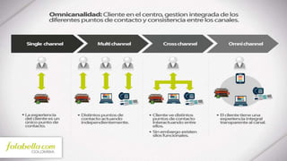 Presentación John Camilo Velásquez - eCommerce Day Bogotá 2016