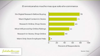 Presentación John Camilo Velásquez - eCommerce Day Bogotá 2016