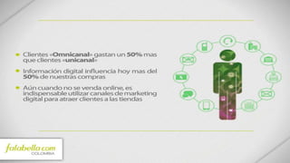 Presentación John Camilo Velásquez - eCommerce Day Bogotá 2016