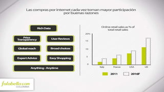 Presentación John Camilo Velásquez - eCommerce Day Bogotá 2016