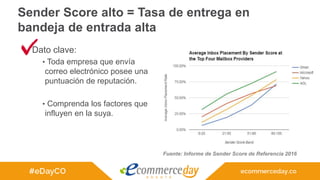 Sender Score alto = Tasa de entrega en
bandeja de entrada alta
• Dato clave:
• Toda empresa que envía
correo electrónico posee una
puntuación de reputación.
• Comprenda los factores que
influyen en la suya.
Fuente: Informe de Sender Score de Referencia 2016
 