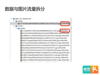 数据与图片流量拆分  
 
