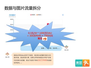 数据与图片流量拆分  
0.3元/M  *  1000万DAU  
  =  300万RMB  ≈  79000只  
青岛  
 