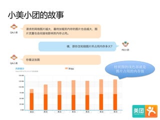 小美小团的故事  
柱状图的浅色部就是
图片占用的内存值
 