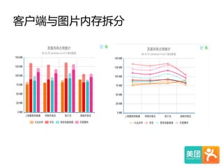 客户端与图片内存拆分  
客户
端
图片
总内存
 