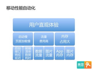 用户直观体验  
启动慢  
页面加载慢  
后台
接口
响应
延迟  
前端
渲染
数据
耗时  
流量  
费用高  
数据
流量  
图片
流量  
内存  
占用大  
App
内存  
图片
内存  
移动性能自动化  
 