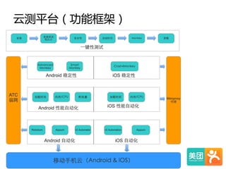 云测平台（功能框架）  
 