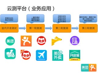 云测平台（业务应用）  
 