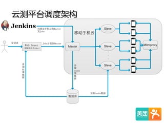 云测平台调度架构  
 