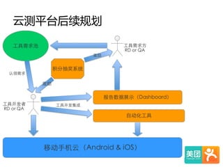 云测平台后续规划  
 