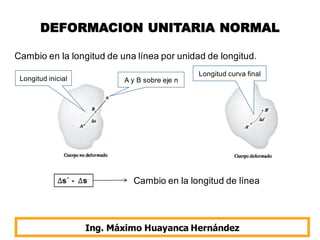DEFORMACION UNITARIA NORMAL
Cambio en la longitud de una línea por unidad de longitud.
Ing. Máximo Huayanca Hernández
Longitud inicial
Longitud curva final
Cambio en la longitud de línea
A y B sobre eje n
 