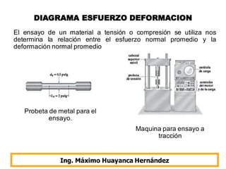DIAGRAMA ESFUERZO DEFORMACION
Ing. Máximo Huayanca Hernández
El ensayo de un material a tensión o compresión se utiliza nos
determina la relación entre el esfuerzo normal promedio y la
deformación normal promedio
Probeta de metal para el
ensayo.
Maquina para ensayo a
tracción
 