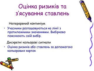 Оцінка ризиків та
з’ясування ставлень
Неперервний континіум
• Учасники розташовуються на лінії з
протилежними значеннями. Вибірково
пояснюють свій вибір.
Дискретні кольорові сигнали
• Оцінка ризиків або ставлень за допомогою
кольорових карток
•
 