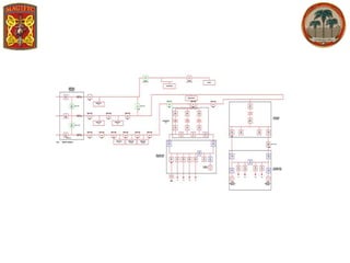 1.3. MCAGCC 29 Palms Microgrid_Morrissett_EPRI/SNL Microgrid