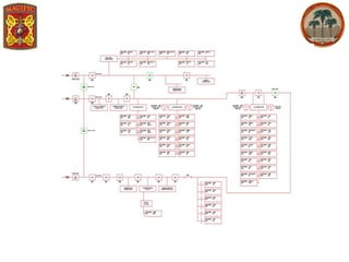 1.3. MCAGCC 29 Palms Microgrid_Morrissett_EPRI/SNL Microgrid