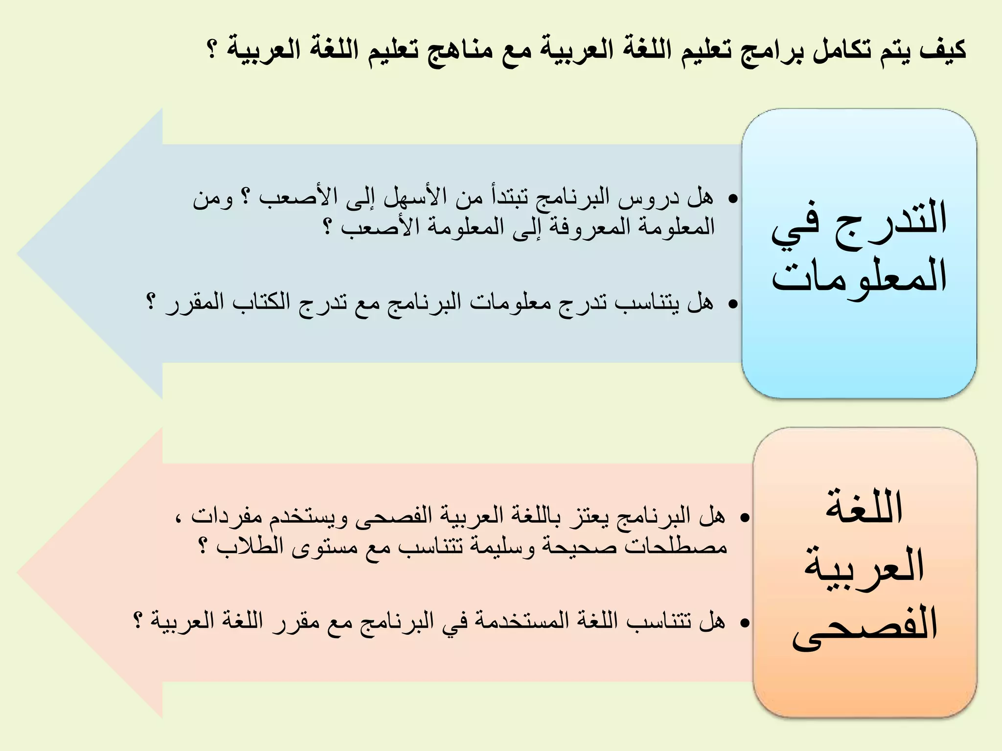 ‫؟‬ ‫العربية‬ ‫اللغة‬ ‫تعليم‬ ‫مناهج‬ ‫مع‬ ‫العربية‬ ‫اللغة‬ ‫تعليم‬ ‫برامج‬ ‫تكامل‬ ‫يتم‬ ‫كيف‬
•‫ومن‬ ‫؟‬ ‫األصعب‬ ‫إلى‬ ‫األسهل‬ ‫من‬ ‫تبتدأ‬ ‫البرنامج‬ ‫دروس‬ ‫هل‬
‫؟‬ ‫األصعب‬ ‫المعلومة‬ ‫إلى‬ ‫المعروفة‬ ‫المعلومة‬
•‫المق‬ ‫الكتاب‬ ‫تدرج‬ ‫مع‬ ‫البرنامج‬ ‫معلومات‬ ‫تدرج‬ ‫يتناسب‬ ‫هل‬‫؟‬ ‫رر‬
‫ف‬ ‫التدرج‬‫ي‬
‫المعلومات‬
•‫مف‬ ‫ويستخدم‬ ‫الفصحى‬ ‫العربية‬ ‫باللغة‬ ‫يعتز‬ ‫البرنامج‬ ‫هل‬، ‫ردات‬
‫؟‬ ‫الطالب‬ ‫مستوى‬ ‫مع‬ ‫تتناسب‬ ‫وسليمة‬ ‫صحيحة‬ ‫مصطلحات‬
•‫ال‬ ‫اللغة‬ ‫مقرر‬ ‫مع‬ ‫البرنامج‬ ‫في‬ ‫المستخدمة‬ ‫اللغة‬ ‫تتناسب‬ ‫هل‬‫؟‬ ‫عربية‬
‫اللغة‬
‫العربية‬
‫الفصحى‬
 