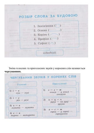 Зміна голосних та приголосних звуків у короенях слів називається
чергуванням.
 