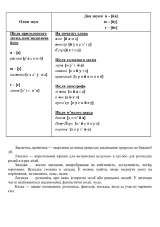 Один звук
Два звуки я – [йа]
ю – [йу]
є – [йе]
Після приголосного
звука, пом’якшуючи
його
я – [а]
рясний [р’а с н и й]
ю – [у]
калюжа [к а л’ у ж а]
є – [е]
літнє [л’ і т н’ е]
На початку слова
яма [й а м а]
ювелір [й у в е л’ і р]
Єгор [й е г о р]
Після голосного звука
мрія [м р’ і й а]
каюта [к а й у т а]
приємний [п р и й е м н и й]
Після апострофа
м’ята [м й а т а]
в’юн [в й у н]
прем’єр [п р е м й е р]
Після м’якого знака
донья [д о н’ й а]
Нью-Йорк [н’ й у й о р к]
портьє [п о р т’ й е]
Заклична, примовка — звертання до явищ природи;закликання природи до бажаної
дії.
Лічилка — коротенький віршик для визначення ведучого в грі або для розподілу
ролей в іграх дітей.
Загадка — веселе завдання, випробування на кмітливість, догадливість, логіку
міркувань. Відгадка схована в загадці. Її можна знайти, якщо звернути увагу на
порівняння, зіставлення, опис, натяк.
Легенда — розповідь про якісь історичні події або реальних людей. У легендах
часто відбуваються надзвичайні, фантастичні події, чудо.
Казка — цікаве оповідання, розповідь, фантазія, вигадка, іноді за участю чарівних
сил.
 