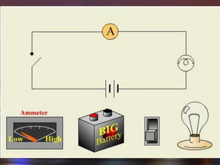 สัญลักษณ์แทนอุปกรณ์ไฟฟ้า
 