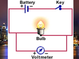 โวลต์มิเตอร์ (voltmeter)
 