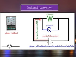 โวลต์มิเตอร์ (voltmeter)
 