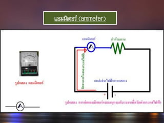 แอมมิเตอร์ (ammeter)
 