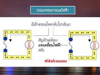 ประเภทของกระแสไฟฟ้า
 