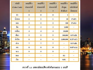การอ่านค่าความต้านทาน
 