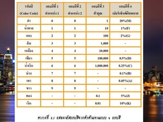 การอ่านค่าความต้านทาน
 