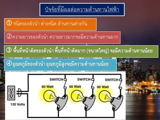 ปัจจัยที่มีผลต่อความต้านทานไฟฟ้า
 ชนิดของตัวนา ต่างชนิด ต้านทานต่างกัน
ความยาวของตัวนา ความยาวมากจะมีความต้านทานมาก
 พื้นที่หน้าตัดของตัวนาพื้นที่หน้าตัดมาก(ขนาดใหญ่)จะมีความต้านทานน้อย
อุณหภูมิของตัวนาอุณหภูมิสูงจะมีความต้านทานน้อย
 