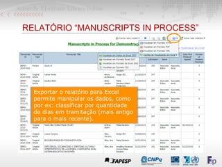 RELATÓRIO “MANUSCRIPTS IN PROCESS”
Exportar o relatório para Excel
permite manipular os dados, como
por ex: classificar po...