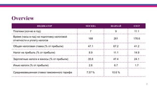 Наличные и мобильные платежи во время пандемии