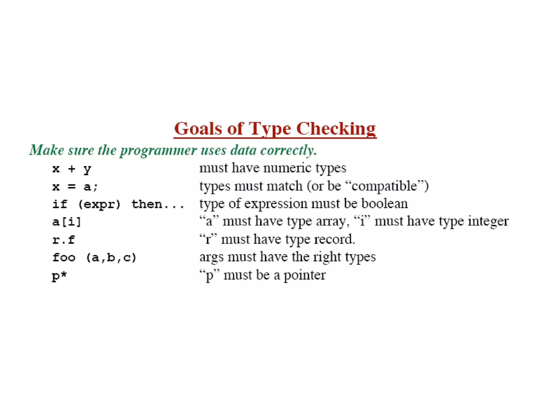 Type Checking In Compiler Design PPT type-checking-in-compiler-design-ppt