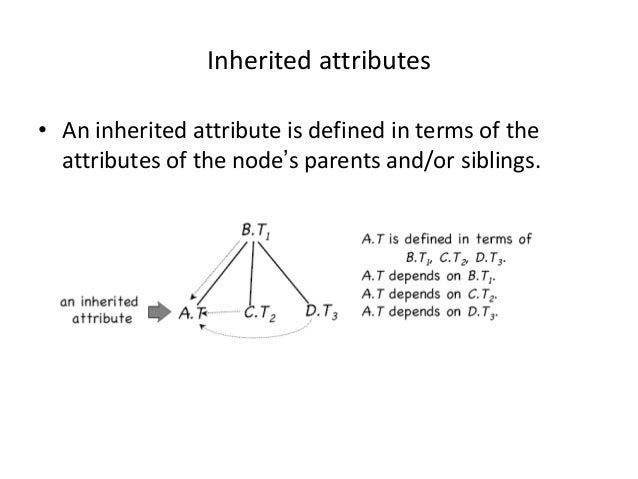 S Attributes In Compiler Design S Attributes In Compiler Design