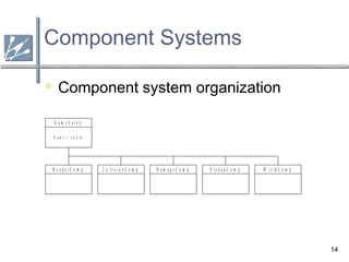 Components Organization System 3.3 programming fundamentals | PPT