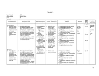 13
SILABUS
Nama Sekolah : SMA ............
Mata Pelajaran : Bahasa Inggris
Kelas : XI
Semester : 1
Standar Kompetensi Kompetensi Dasar Materi Pembelajaran Kegiatan Pembelajaran Indikator Penilaian
Alokasi
Waktu
(Menit)
Sumber/
Bahan/ Alat
Mendengarkan
1. Memahami makna
dalam percakapan
transaksional dan
interpersonal resmi
dan berlanjut
(sustained) dalam
konteks
kehidupan sehari-
hari
Berbicara
3. Mengungkapkan
makna dalam teks
percakapan
transaksional dan
interpersonal resmi
dan berlanjut
(sustained) dalam
konteks kehidupan
sehari-hari
1.1 Merespon makna dalam
percakapan transaksional (to get
things done) dan interpersonal
(bersosialisasi) resmi dan berlanjut
(sustained) secara akurat, lancar,
dan berterima yang menggunakan
ragam bahasa lisan dalam konteks
kehidupan sehari-hari dan
melibatkan tindak tutur:
menyampaikan pendapat, meminta
pendapat, menyatakan puas, dan
menyatakan tidak puas
3.1 Mengungkapkan makna dalam
percakapan transaksional (to get
things done) dan interpersonal
(bersosialisasi) resmi dan berlanjut
(sustained) dengan menggunakan
ragam bahasa lisan secara akurat,
lancar dan berterima dalam konteks
kehidupan sehari-hari dan
melibatkan tindak tutur:
menyampaikan pendapat, meminta
pendapat, menyatakan puas, dan
menyatakan tidak puas
o Mengungkapkan
pendapat
mis. A: I think this
is great.
B: I think so
too.
o Meminta
pendapat
mis. A: What do
you think about it?
B: I think it’s
a good idea.
o Menyatakan puas
mis. A: I can’t think
of anything
better.
B: Thank you for
your compliment, Sir.
o Menyatakan tidak
puas
mis. A: I’m not
happy about it.
B: Please give me
a second chance, Sir.
• Melakukan studi
pustaka untuk
mengidentifikasi
berbagai ungkapan
pendapat/rasa puas
dan tidak puas
beserta responnya.
• Mendengarkan
percakapan
interpersonal/transak
sional melalui tape
secara klasikal
• Mendiskusikan
tindak tutur yang
digunakan dan
responnya dalam
percakapan yang
didengar secara
berkelompok
• Bermain peran
secara berkelompok
• Mengidentifikasi kata yang didengar
• Mengidentifikasi makna kata
• Mengidentifikasi hubungan antar
pembicara
• Mengidentifikasi makna tindak tutur
menyampaikan pendapat
• Merespon tindak tutur menyampaikan
pendapat
• Mengidentifikasi makna tindak tutur
menyatakan puas
• Merespon tindak tutur menyatakan
puas
• Mengidentifikasi makna tindak tutur
menyatakan tidak puas
• Merespon tindak tutur menyatakan
tidak puas
• Mengidentifikasi konteks situasi
• Menggunakan tindak tutur
menyampaikan pendapat
• Merespon tindak tutur menyampaikan
pendapat
• Menggunakan tindak tutur meminta
pendapat
• Merespon tindak tutur meminta
pendapat
• Menggunakan tindak tutur menyatakan
puas
• Merespon tindak tutur menyatakan
puas
Tertulis
(PG dan
Uraian)
Quiz
Tugas
Tugas
Performans
(14 x 45)
1 x 45
1 x 45
4 x 45
6 x 45
www.englis
hdaily626.c
om
www. Esl-
lab
Kaset
CD
 