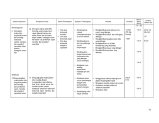 16
tandar Kompetensi Kompetensi Dasar Materi Pembelajaran Kegiatan Pembelajaran Indikator Penilaian
Alokasi
Waktu
(Menit)
Sumber/
Bahan/ Alat
Mendengarkan
2. Memahami
makna teks
fungsional pendek
dan monolog
berbentuk
reports, narrative,
dan analytical
exposition dalam
konteks
kehidupan sehari-
hari
Berbicara
4. Mengungkapkan
makna dalam teks
fungsional pendek
dan monolog
yang berbentuk
report, narrative
dan analytical
exposition dalam
2.2 Merespon makna dalam teks
monolog yang menggunakan
ragam bahasa lisan secara
akurat, lancar dan berterima
dalam konteks kehidupan sehari-
hari dalam teks berbentuk: report,
narrative, dan analytical
exposition
4.1 Mengungkapkan makna dalam
teks monolog dengan
menggunakan ragam bahasa
lisan secara akurat, lancar dan
berterima dalam konteks
kehidupan sehari-hari dalam teks
berbentuk: report, narrative, dan
analytical exposition
• Teks lisan
berbentuk
narrative
• Teks lisan
berbentuk report
• Teks lisan
berbentuk
analytical
exposition
• Mendengarkan
sebuah
cerita/laporan/expos
isi secara klasikal.
• Mendiskusikan isi
teks yang didengar
secara
berpasangan.
• Mendiskusikan
bentuk bahasa lisan
berdasarkan teks
yang didengar
secara kelompok.
• Melakukan case
building
berdasarkan
kelompok pro dan
kontra.
• Melakukan debat
secara berkelompok
dengan tema
permasalahan
daerah setempat.
• Mendongeng cerita
rakyat setempat
• Mengidentifikasi main idea dari teks
report yang didengar
• Mengidentifikasi tokoh dari cerita yang
didengar
• Mengidentifikasi kejadian dalam teks
yang didengar
• Mengidentifikasi ciri-ciri dari
benda/orang yang dilaporkan
• Mengidentifikasi kasus yang didengar
• Mengidentifikasi argumen yang
didengar
• Menggunakan kalimat simple present
dalam menyampaikan report
• Melakukan monolog berbentuk narrative
• Melakukan monolog berbentuk
analytical exposition
• Melakukan debat
Tertulis
(PG dan
Uraian)
Tugas
Unjuk
kerja
(14 x 45)
1 x 45
1 x 45
1 x 45
1 x 45
4 x 45
4 x 45
www. Esl-
lab.com
CD
Kaset
 