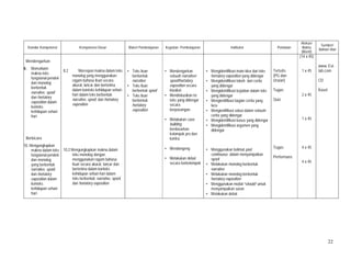 22
Standar Kompetensi Kompetensi Dasar Materi Pembelajaran Kegiatan Pembelajaran Indikator Penilaian
Alokasi
Waktu
(Menit)
Sumber/
Bahan/ Alat
Mendengarkan
8. Memahami
makna teks
fungsional pendek
dan monolog
berbentuk
narrative, spoof
dan hortatory
exposition dalam
konteks
kehidupan sehari-
hari
Berbicara
10. Mengungkapkan
makna dalam teks
fungsional pendek
dan monolog
yang berbentuk
narrative, spoof,
dan hortatory
exposition dalam
konteks
kehidupan sehari-
hari
8.2 Merespon makna dalam teks
monolog yang menggunakan
ragam bahasa lisan secara
akurat, lancar dan berterima
dalam konteks kehidupan sehari-
hari dalam teks berbentuk:
narrative, spoof, dan hortatory
exposition
10.2 Mengungkapkan makna dalam
teks monolog dengan
menggunakan ragam bahasa
lisan secara akurat, lancar dan
berterima dalam konteks
kehidupan sehari-hari dalam
teks berbentuk: narrative, spoof,
dan hortatory exposition
• Teks lisan
berbentuk
narrative
• Teks lisan
berbentuk spoof
• Teks lisan
berbentuk
hortatory
exposition
• Mendengarkan
sebuah narrative/
spoof/hortatory
exposition secara
klasikal.
• Mendiskusikan isi
teks yang didengar
secara
berpasangan.
• Melakukan case
building
berdasarkan
kelompok pro dan
kontra.
• Mendongeng
• Melakukan debat
secara berkelompok
• Mengidentifikasi main idea dari teks
hortatory exposition yang didengar
• Mengidentifikasi tokoh dari cerita
yang didengar
• Mengidentifikasi kejadian dalam teks
yang didengar
• Mengientifikasi bagian cerita yang
lucu
• Mengientifikasi solusi dalam sebuah
cerita yang didengar
• Mengidentifikasi kasus yang didengar
• Mengidentifikasi argumen yang
didengar
• Menggunakan kalimat past
continuous dalam menyampaikan
spoof
• Melakukan monolog berbentuk
narrative
• Melakukan monolog berbentuk
hortatory exposition
• Menggunakan modal “should” untuk
menyampaikan saran
• Melakukan debat
Tertulis
(PG dan
Uraian)
Tugas
Quiz
Tugas
Performans
(14 x 45)
1 x 45
2 x 45
1 x 45
4 x 45
4 x 45
www. Esl-
lab.com
CD
Kaset
 