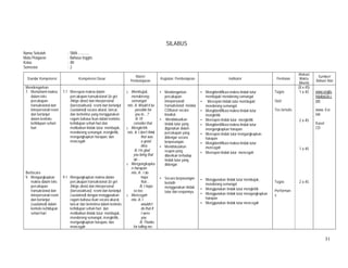 31
SILABUS
Nama Sekolah : SMA ............
Mata Pelajaran : Bahasa Inggris
Kelas : XII
Semester : 2
Standar Kompetensi Kompetensi Dasar
Materi
Pembelajaran
Kegiatan Pembelajaran Indikator Penilaian
Alokasi
Waktu
(Menit)
Sumber/
Bahan/ Alat
Mendengarkan
7. Memahami makna
dalam teks
percakapan
transaksional dan
interpersonal resmi
dan berlanjut
dalam konteks
kehidupan sehari-
hari
Berbicara
9. Mengungkapkan
makna dalam teks
percakapan
transaksional dan
interpersonal resmi
dan berlanjut
(sustained) dalam
konteks kehidupan
sehari-hari
7.1 Merespon makna dalam
percakapan transaksional (to get
things done) dan interpersonal
(bersosialisasi) resmi dan berlanjut
(sustained) secara akurat, lancar,
dan berterima yang menggunakan
ragam bahasa lisan dalam konteks
kehidupan sehari-hari dan
melibatkan tindak tutur: membujuk,
mendorong semangat, mengkritik,
mengungkapkan harapan, dan
mencegah
9.1 Mengungkapkan makna dalam
percakapan transaksional (to get
things done) dan interpersonal
(bersosialisasi) resmi dan berlanjut
(sustained) dengan menggunakan
ragam bahasa lisan secara akurat,
lancar dan berterima dalam konteks
kehidupan sehari-hari dan
melibatkan tindak tutur: membujuk,
mendorong semangat, mengkritik,
mengungkapkan harapan, dan
mencegah
o Membujuk,
mendorong
semangat
mis. A: Would it be
possible for
you to…?
B: I’ll
consider that.
o Mengkritik
mis. A: I don’t think
that was
a good
idea.
B: I’m glad
you bring that
up…
o Mengungkapka
n harapan
mis. A: I do
hope
that…
B: I hope
so too.
o Mencegah
mis. A: I
wouldn’t
do that if
I were
you.
B: Thanks
for telling me.
• Mendengarkan
percakapan
interpersonal/
transaksional melalui
CD/kaset secara
klasikal.
• Mendiskusikan
tindak tutur yang
digunakan dalam
percakapan yang
didengar secara
berpasangan.
• Mendiskusikan
respon yang
diberikan terhadap
tindak tutur yang
didengar
• Secara berpasangan
berlatih
menggunakan tindak
tutur dan responnya.
• Mengidentifikasi makna tindak tutur
membujuk/ mendorong semangat
• Merespon tindak tutur membujuk/
mendorong semangat
• Mengidentifikasi makna tindak tutur
mengkritik
• Merespon tindak tutur mengkritik
• Mengidentifikasi makna tindak tutur
mengungkapkan harapan
• Merespon tindak tutur mengungkapkan
harapan
• Mengidentifikasi makna tindak tutur
mencegah
• Merespon tindak tutur mencegah
• Menggunakan tindak tutur membujuk,
mendorong semangat
• Menggunakan tindak tutur mengkritik
• Menggunakan tindak tutur mengungkapkan
harapan
• Menggunakan tindak tutur mencegah
Tugas
Quiz
Tes tertulis
Tugas
Performan
s
(8 x 45)
1 x 45
2 x 45
1 x 45
2 x 45
www.englis
hdaily626.c
om
www. Esl-
lab
Kaset
CD
 