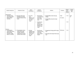 38
Standar Kompetensi Kompetensi Dasar
Materi
Pembelajaran
Kegiatan
Pembelajaran
Indikator Penilaian
Alokasi
Waktu
(Menit)
Sumber/
Bahan/
Alat
Mendengarkan
1. Memahami makna
yang terdapat dalam
public speaking
sederhana
Berbicara
2. Mengungkapkan
makna dalam konteks
public speaking
sederhana sebagai
Master of Ceremony
1.2 Merespon makna yang
diungkapkan oleh Show
Presenter (Host) dan News
Reader
2.2 Mengungkapkan makna
dalam konteks public
speaking sederhana
sebagai Show Presenter
(Host) dan News Reader
• Kosa Kata
yang
digunakan oleh
seorang Host
dan news
reader
• Berbagai
ungkapan yang
digunakan oleh
seorang Host
dan news
reader
• Mendengarkan
seorang Host dan
news reader
dalam sebuah
acara.
• Mendiskusikan
struktur, isi,
discourse yang
digunakan oleh
Host dan news
reader
• Bermain peran
sebagai Host dan
news reader
dalam berbagai
kegiatan
• Mengidentifikasi makna kata yang
didengar
• Mengidentifikasi situasi dan tempat
kegiatan
• Menggunakan berbagai gambit sebagai
Host
• Mebacakan berita dengan intonasi yang
tepat
Tugas
Ter tertulis
Performans
(4 x 45)
1 x 45
1 x 45
1 x 45
Kaset
CD
 