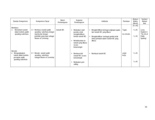 39
Standar Kompetensi Kompetensi Dasar
Materi
Pembelajaran
Kegiatan
Pembelajaran
Indikator Penilaian
Alokasi
Waktu
(Menit)
Sumber/
Bahan/
Alat
Membaca
3. Memahami naskah
dalam konteks public
speaking sederhana
Menulis
4. Mengungkapkan
makna dalam konteks
persiapan public
speaking sederhana
3.1 Membaca naskah public
speaking sederhana dengan
nyaring dan dengan
pelafalan yang tepat sebagai
Master of Ceremony
4.1 Menulis naskah public
speaking sederhana
sebagai Master of Ceremony
naskah MC • Melakukan studi
pustaka untuk
mengidentifikasi
bentuk naskah MC
• Mendiskusikan isi
naskah yang dibaca
secara
berpasangan
• Membuat draf
naskah MC secara
berkelompok
• Melakukan peer
editing
• Mengidentifikasi berbagai ungkapan pujian
dari naskah MC yang dibaca
• Mengidentifikasi berbagai gambit untuk
minta perhatian dalam naskah MC yang
dibaca
• Membuat naskah MC
Tugas
tes tertulis
unjuk
kerja
(4 x 45)
1 x 45
1 x 45
1 x 45
1 x 45
Lucas,
Stephen E.
“The Art of
Public
Speking”
 