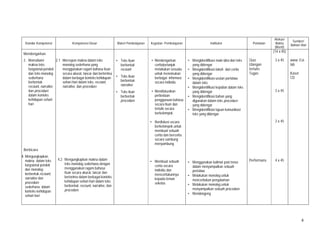 4
Standar Kompetensi Kompetensi Dasar Materi Pembelajaran Kegiatan Pembelajaran Indikator Penilaian
Alokasi
Waktu
(Menit)
Sumber/
Bahan/ Alat
Mendengarkan
2. Memahami
makna teks
fungsional pendek
dan teks monolog
sederhana
berbentuk
recount, narrative
dan procedure
dalam konteks
kehidupan sehari-
hari
Berbicara
4. Mengungkapkan
makna dalam teks
fungsional pendek
dan monolog
berbentuk recount,
narrative dan
procedure
sederhana dalam
konteks kehidupan
sehari-hari
2.1 Merespon makna dalam teks
monolog sederhana yang
menggunakan ragam bahasa lisan
secara akurat, lancar dan berterima
dalam berbagai konteks kehidupan
sehari-hari dalam teks: recount,
narrative, dan procedure
4.2 Mengungkapkan makna dalam
teks monolog sederhana dengan
menggunakan ragam bahasa
lisan secara akurat, lancar dan
berterima dalam berbagai konteks
kehidupan sehari-hari dalam teks
berbentuk: recount, narrative, dan
procedure
.
• Teks lisan
berbentuk
recount
• Teks lisan
berbentuk
narrative
• Teks lisan
berbentuk
procedure
• Mendengarkan
cerita/petunjuk
melakukan sesuatu
untuk menemukan
berbagai informasi
secara individu
• Mendiskusikan
perbedaan
penggunaan bahasa
secara lisan dan
tertulis secara
berkelompok.
• Berdiskusi secara
berkelompok untuk
membuat sebuah
cerita dan bercerita
secara sambung
menyambung.
• Membuat sebuah
cerita secara
individu dan
menceritakannya
kepada teman
sekelas
• Mengidentifikasi main idea dari teks
yang didengar
• Mengidentifikasi tokoh dari cerita
yang didengar
• Mengidentifikasi urutan peristiwa
dalam teks
• Mengidentifikasi kejadian dalam teks
yang didengar
• Mengidentifikasi bahan yang
digunakan dalam teks procedure
yang didengar
• Mengidentifikasi tujuan komunikasi
teks yang didengar
• Menggunakan kalimat past tense
dalam menyampaikan sebuah
peristiwa
• Melakukan monolog untuk
menceritakan pengalaman
• Melakukan monolog untuk
menyampaikan sebuah procedure
• Mendongeng
Quiz
Ulangan
tertulis
Tugas
Performans
(14 x 45)
3 x 45
3 x 45
2 x 45
4 x 45
www. Esl-
lab
Kaset
CD
 