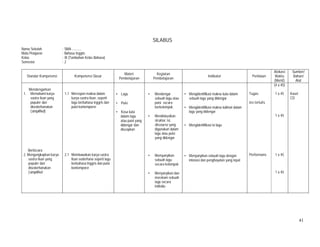 41
SILABUS
Nama Sekolah : SMA ...........
Mata Pelajaran : Bahasa Inggris
Kelas : XI (Tambahan Kelas Bahasa)
Semester : 2
Standar Kompetensi Kompetensi Dasar
Materi
Pembelajaran
Kegiatan
Pembelajaran
Indikator Penilaian
Alokasi
Waktu
(Menit)
Sumber/
Bahan/
Alat
Mendengarkan
1. Memahami karya
sastra lisan yang
populer dan
disederhanakan
(simplified)
Berbicara
2. Mengungkapkan karya
sastra lisan yang
populer dan
disederhanakan
(simplified
1.1 Merespon makna dalam
karya sastra lisan, seperti
lagu berbahasa inggris dan
puisi kontemporer
2.1 Membawakan karya sastra
lisan sederhana seperti lagu
berbahasa Inggris dan puisi
kontemporer
• Lagu
• Puisi
• Kosa kata
dalam lagu
atau puisi yang
didengar dan
diucapkan
• Mendengar
sebuah lagu atau
puisi secara
berkelompok.
• Mendiskusikan
struktur, isi,
discourse yang
digunakan dalam
lagu atau puisi
yang didengar
• Memyanyikan
sebuah lagu
secara kelompok
• Menyanyikan dan
merekam sebuah
lagu secara
individu
• Mengidentifikasi makna kata dalam
sebuah lagu yang didengar
• Mengidentifikasi makna kalimat dalam
lagu yang didengar
• Mengidentifikasi isi lagu
• Menyanyikan sebuah lagu dengan
intonasi dan penghayatan yang tepat
Tugas
tes tertulis
Performans
(4 x 45)
1 x 45
1 x 45
1 x 45
1 x 45
Kaset
CD
 