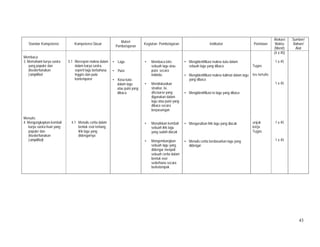 43
Standar Kompetensi Kompetensi Dasar
Materi
Pembelajaran
Kegiatan Pembelajaran Indikator Penilaian
Alokasi
Waktu
(Menit)
Sumber/
Bahan/
Alat
Membaca
3. Memahami karya sastra
yang populer dan
disederhanakan
(simplified
Menulis
4. Mengungkapkan kembali
karya sastra lisan yang
populer dan
disederhanakan
(simplified)
3.1 Merespon makna dalam
dalam karya sastra,
seperti lagu berbahasa
Inggris dan puisi
kontemporer
4.1 Menulis cerita dalam
bentuk esei tentang
lirik lagu yang
didengarnya
• Lagu
• Puisi
• Kosa kata
dalam lagu
atau puisi yang
dibaca
• Membaca teks
sebuah lagu atau
puisi secara
individu
• Mendiskusikan
struktur, isi,
discourse yang
digunakan dalam
lagu atau puisi yang
dibaca secara
berpasangan
• Menuliskan kembali
sebuah lirik lagu
yang sudah diacak
• Mengembangkan
sebuah lagu yang
didengar menjadi
sebuah cerita dalam
bentuk esei
sederhana secara
berkelompok
• Mengidentifikasi makna kata dalam
sebuah lagu yang dibaca
• Mengidentifikasi makna kalimat dalam lagu
yang dibaca
• Mengidentifikasi isi lagu yang dibaca
• Mengurutkan lirik lagu yang diacak
• Menulis cerita berdasarkan lagu yang
didengar
Tugas
tes tertulis
unjuk
kerja
Tugas
(4 x 45)
1 x 45
1 x 45
1 x 45
1 x 45
 