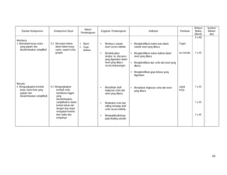 44
Standar Kompetensi Kompetensi Dasar
Materi
Pembelajaran
Kegiatan Pembelajaran Indikator Penilaian
Alokasi
Waktu
(Menit)
Sumber/
Bahan/
Alat
Membaca
3. Memahami karya sastra
yang populer dan
disederhanakan (simplified
Menulis
4. Mengungkapkan kembali
karya sastra lisan yang
populer dan
disederhanakan (simplified)
3.2 Merespon makna
dalam dalam karya
sastra, seperti cerita
pendek
4.2 Mengungkapkan
kembali cerita
berbahasa Inggris
yang
disederhanakan
(simplified) ke dalam
bentuk tulisan lain
dengan atau tanpa
mengubah konteks
latar waktu dan
tempatnya
• Novel
• Gaya
bahasa
• Membaca sebuah
novel secara individu
• Mendiskusikan
struktur, isi, discourse
yang digunakan dalam
novel yang dibaca
secara berpasangan
• Menuliskan draft
ringkasan cerita dari
novel yang dibaca
• Melakukan revisi dan
editing terhadap draft
cerita secara individu
• Mempublikasikannya
pada Mading sekolah
• Mengidentifikasi makna kata dalam
sebuah novel yang dibaca
• Mengidentifikasi makna kalimat dalam
novel yang dibaca
• Mengidentifikasi alur cerita dari novel yang
dibaca
• Mengidentifikasi gaya bahasa yang
digunakan
• Menuliskan ringkasan cerita dari novel
yang dibaca
Tugas
tes tertulis
unjuk
kerja
4 x 45)
1 x 45
1 x 45
1 x 45
1 x 45
 