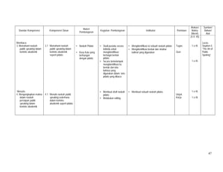 47
Standar Kompetensi Kompetensi Dasar
Materi
Pembelajaran
Kegiatan Pembelajaran Indikator Penilaian
Alokasi
Waktu
(Menit)
Sumber/
Bahan/
Alat
Membaca
3. Memahami naskah
public speaking dalam
konteks akademik
Menulis
4. Mengungkapkan makna
dalam naskah
persiapan public
speaking dalam
konteks akademik
3.1 Memahami naskah
public speaking dalam
konteks akademik
seperti pidato
4.1 Menulis naskah public
speaking sederhana
dalam konteks
akademik seperti pidato
• Naskah Pidato
• Kosa Kata yang
berhungan
dengan pidato
• Studi pustaka secara
individu untuk
mengidentifikasi
berbagai bentuk
pidato.
• Secara berkelompok
mengidentifikasi isi,
bentuk dan tata
bahasa yang
digunakan dalam teks
pidato yang dibaca
• Membuat draft naskah
pidato
• Melakukan editing
• Mengidentifikasi isi sebuah naskah pidato
• Mengidentifikasi bentuk dan struktur
kalimat yang digunakan
• Membuat sebuah naskah pidato.
Tugas
Quiz
Unjuk
Kerja
(4 X 45)
1 x 45
1 x 45
1 x 45
1 x 45
Lucas,
Stephen E.
“The Art of
Public
Speking”
 