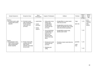 48
Standar Kompetensi Kompetensi Dasar
Materi
Pembelajaran
Kegiatan Pembelajaran Indikator Penilaian
Alokasi
Waktu
(Menit)
Sumber/
Bahan/
Alat
Membaca
3. Memahami naskah public
speaking dalam konteks
akademik
Menulis
4. Mengungkapkan makna
dalam naskah persiapan
public speaking dalam
konteks akademik
3.2 Memahami naskah
public speaking dalam
konteks akademik
seperti debat dan
presentasi
4.2 Menulis naskah public
speaking sederhana
dalam konteks
akademik seperti debat
dan presentasi
• naskah debat
• naskah
presentasi
• Kalimat
argumen
• Studi pustaka secara
individu untuk
mengidentifikasi
berbagai bentuk
naskah debat dan
presentasi
• Secara berkelompok
mengidentifikasi isi,
bentuk dan tata
bahasa yang
digunakan dalam
naskah debat yang
dibaca
• Membuat draf naskah
naskah debat dan
presentasi
• Melakukan peer
editing
• Mengidentifikasi isi sebuah naskah
debat atau presentasi
• Mengidentifikasi bentuk dan struktur
kalimat yang digunakan dalam naskah
debat dan presentasi yang dibaca
• Mengidentifikasi argumen yang
diberikan dalam naskah
• Menuliskan sebuah naskah debat dan
presentasi
Tugas
Ujian tulis
portofolio
unjuk
kerja
(4 x 45)
1 x 45
1 x 45
1 x 45
1 x 45
Lucas,
Stephen E.
“The Art of
Public
Speking”
 