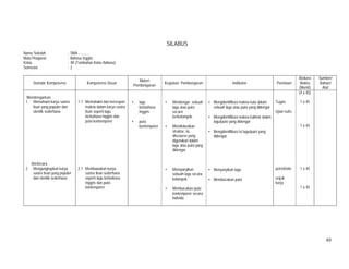 49
SILABUS
Nama Sekolah : SMA ............
Mata Pelajaran : Bahasa Inggris
Kelas : XII (Tambahan Kelas Bahasa)
Semester : 2
Standar Kompetensi Kompetensi Dasar
Materi
Pembelajaran
Kegiatan Pembelajaran Indikator Penilaian
Alokasi
Waktu
(Menit)
Sumber/
Bahan/
Alat
Mendengarkan
1. Memahami karya sastra
lisan yang populer dan
otentik sederhana
Berbicara
2. Mengungkapkan karya
sastra lisan yang populer
dan otentik sederhana
1.1 Memahami dan merespon
makna dalam karya sastra
lisan seperti lagu
berbahasa Inggris dan
puisi kontemporer
2.1 Membawakan karya
sastra lisan sederhana
seperti lagu berbahasa
Inggris dan puisi
kontemporer
• lagu
berbahasa
Inggris
• puisi
kontemporer
• Mendengar sebuah
lagu atau puisi
secara
berkelompok.
• Mendiskusikan
struktur, isi,
discourse yang
digunakan dalam
lagu atau puisi yang
didengar
• Memyanyikan
sebuah lagu secara
kelompok
• Membacakan puisi
kontemporer secara
individu
• Mengidentifikasi makna kata dalam
sebuah lagu atau puisi yang didengar
• Mengidentifikasi makna kalimat dalam
lagu/puisi yang didengar
• Mengidentifikasi isi lagu/puisi yang
didengar
• Menyanyikan lagu
• Membacakan puisi
Tugas
Ujian tulis
portofolio
unjuk
kerja
(4 x 45)
1 x 45
1 x 45
1 x 45
1 x 45
 