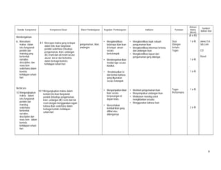 9
Standar Kompetensi Kompetensi Dasar Materi Pembelajaran Kegiatan Pembelajaran Indikator Penilaian
Alokasi
Waktu
(Menit)
Sumber/
Bahan/ Alat
Mendengarkan
8. Memahami
makna dalam
teks fungsional
pendek dan
monolog yang
berbentuk
narrative,
descriptive, dan
news item
sederhana dalam
konteks
kehidupan sehari-
hari
Berbicara
10.Mengungkapkan
makna dalam
teks fungsional
pendek dan
monolog
sederhana
berbentuk
narrative,
descriptive dan
news item dalam
konteks
kehidupan sehari-
hari
8.1 Merespon makna yang terdapat
dalam teks lisan fungsional
pendek sederhana (misalnya
pengumuman, iklan, undangan
dll.) resmi dan tak resmi secara
akurat, lancar dan berterima
dalam berbagai konteks
kehidupan sehari-hari
10.1 Mengungkapkan makna dalam
bentuk teks lisan fungsional
pendek (misalnya pengumuman,
iklan, undangan dll.) resmi dan tak
resmi dengan menggunakan ragam
bahasa lisan sederhana dalam
berbagai konteks kehidupan
sehari-hari
pengumuman, iklan,
undangan
• Mengidentifikasi
beberapa iklan lisan
di tempat umum
secara
berkelompok.
• Mendengarkan iklan
melalui tape secara
klasikal.
• Mendiskusikan isi
dan bentuk bahasa
yang digunakan
secara kelompok
• Menyampaikan iklan
lisan secara
berpasangan di
depan kelas.
• Menceritakan
kembali iklan yang
dilihat atau
didengarnya
• Mengidentifikasi topik sebuah
pengumuman lisan
• Mengidentifikasi informasi tertentu
dari undangan lisan
• Mengidentifikasi tujuan dari
pengumuman yang didengar.
• Memberi pengumuman lisan
• Menyampaikan undangan lisan
• Melakukan monolog untuk
mengiklankan sesuatu
• Menggunakan bahasa lisan
Quiz
Ulangan
tertulis
Tugas
Tugas
Performans
(8 x 45)
1 x 45
1 x 45
1 x 45
1 x 45
2 x 45
www. Esl-
lab.com
CD
Kaset
 