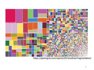 https://opensignal.com/reports/2014/android-fragmentation/
12
 
